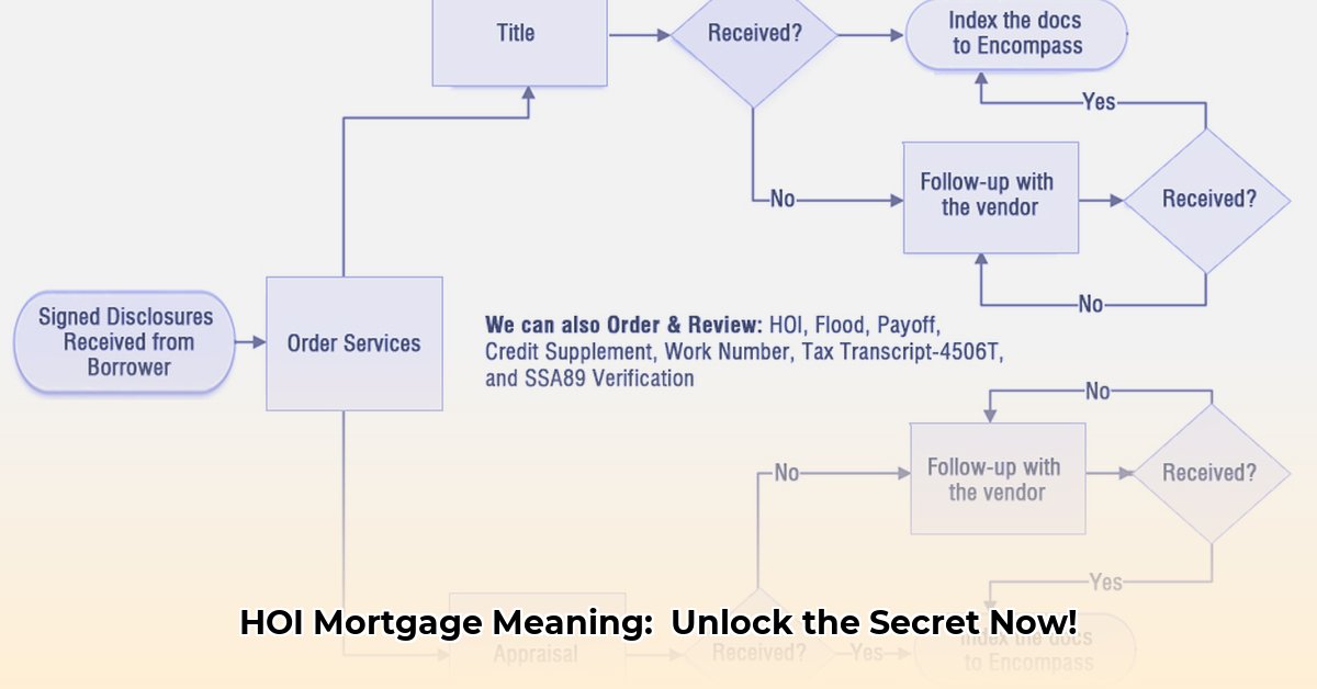 hoi-meaning-in-mortgage